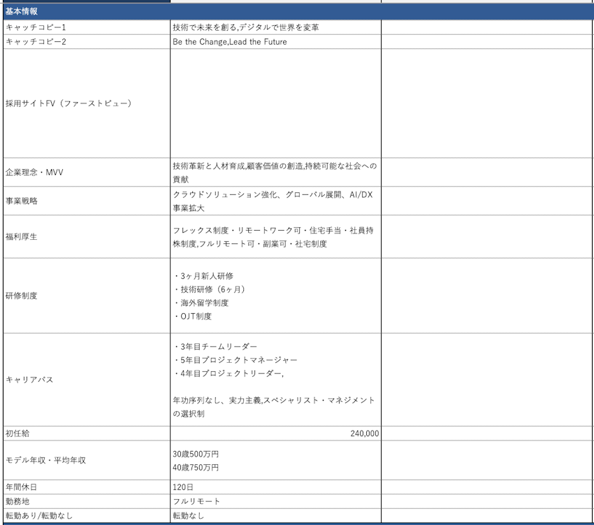 基本情報