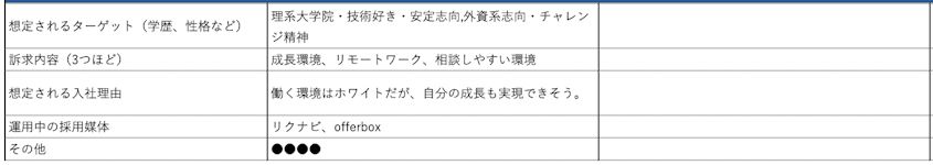 その他の調査