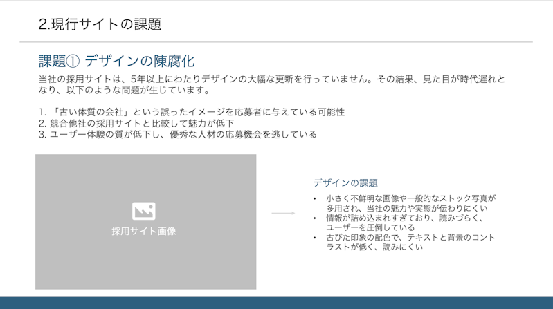 現行サイトの課題
