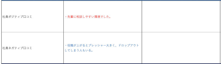 口コミの調査