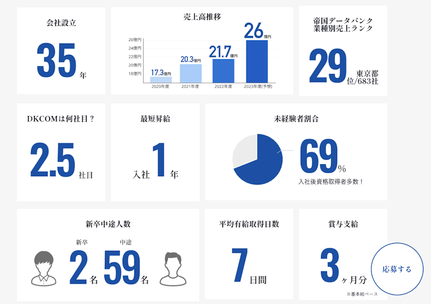 数字で見るコンテンツ