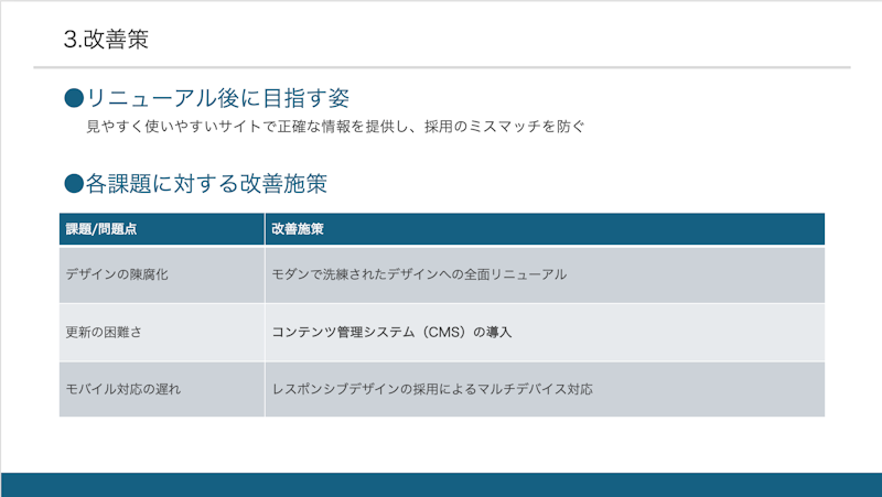 改善案