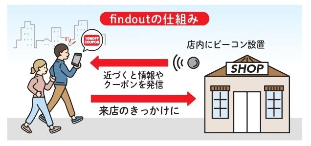 近づいた店舗の情報をSNSでお知らせ　ビーコンが検知、スマホへ
