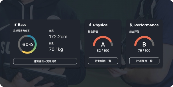選手の可動域からけが発生率を測定