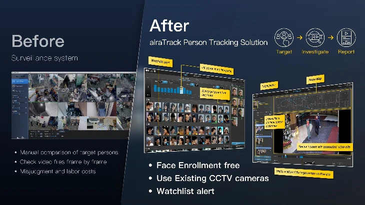1秒間に1万人のAI顔認識　事前登録不要の人物追跡システム
