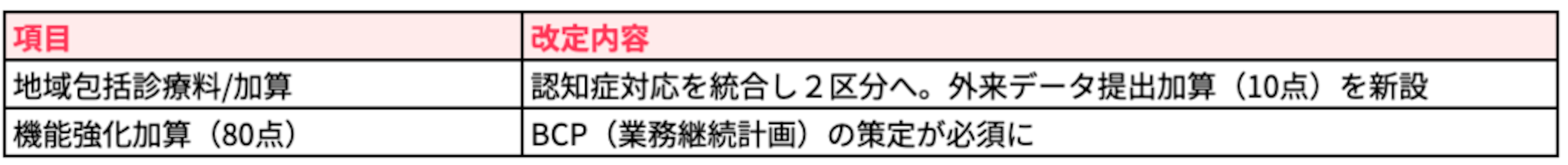 かかりつけ医機能の強化と求められる「有事の備え」