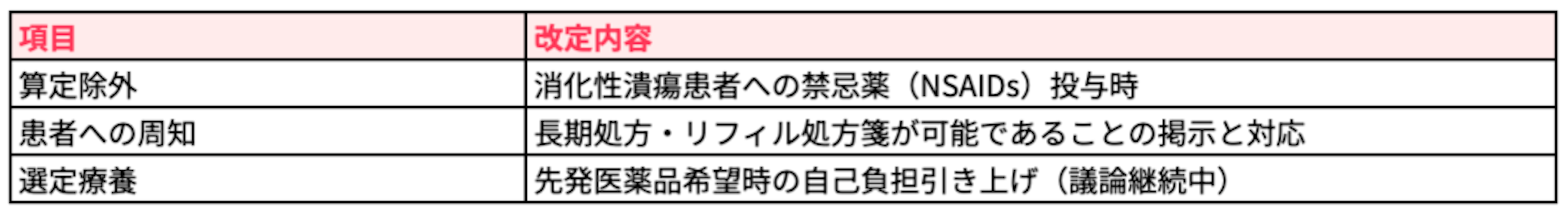 時間外対応の充実と連携を評価する新設加算
