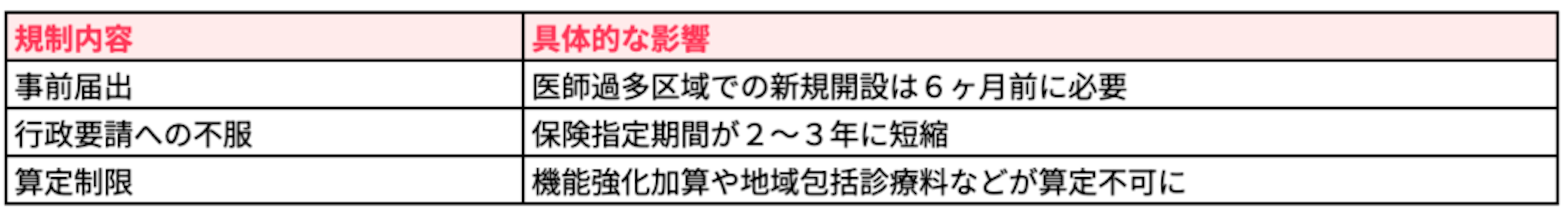 時間外対応の充実と連携を評価する新設加算
