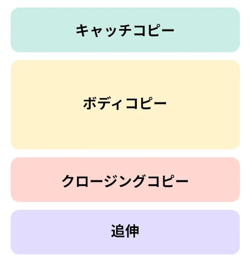 セールスレターに必要不可欠な4つのパーツ