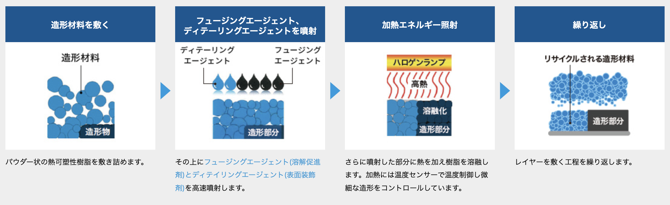 MJFとは？