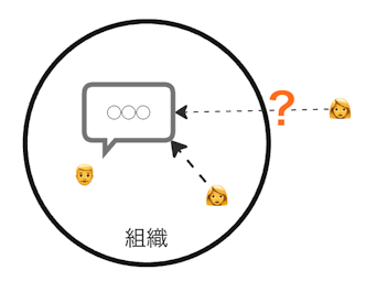 Which to View Messages by External Users