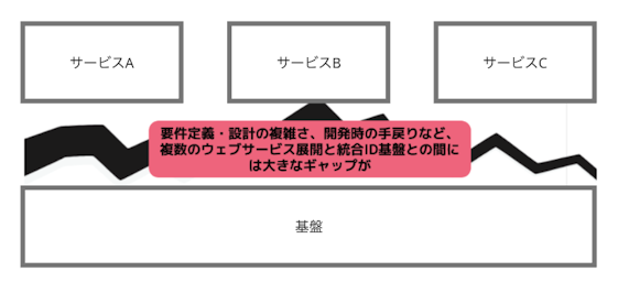 Operation for Multiple Applications