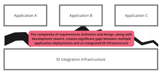 Operation for Multiple Applications