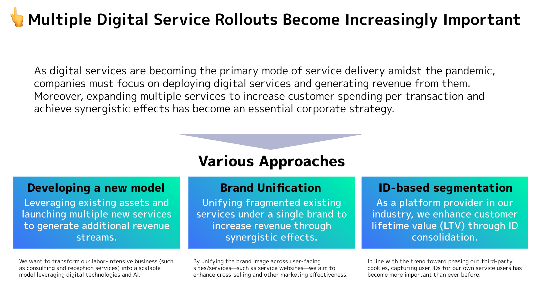 Business Goal for Id Integration