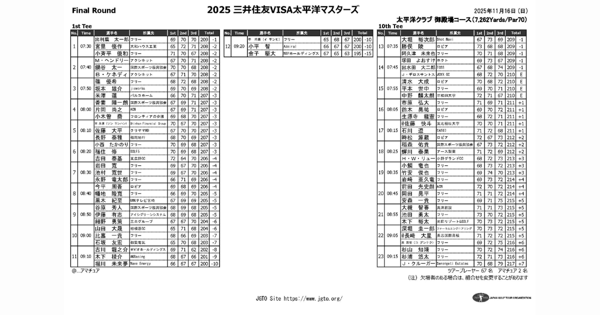 【第4ラウンド】ペアリング決定!