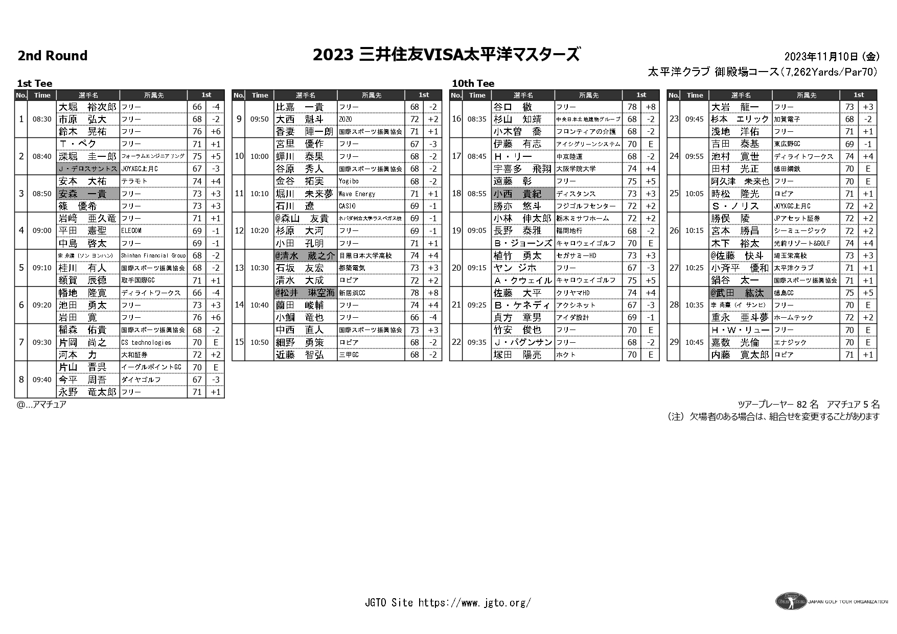 お知らせ一覧 | 2023三井住友VISA太平洋マスターズ