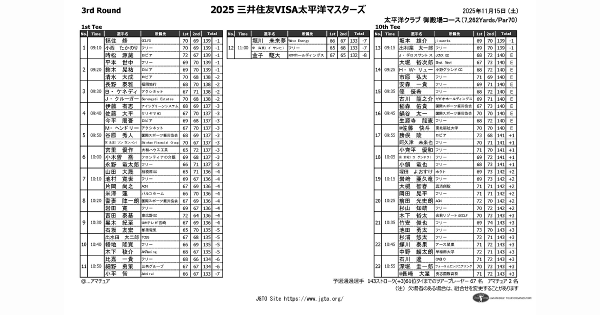 【第3ラウンド】ペアリング決定!