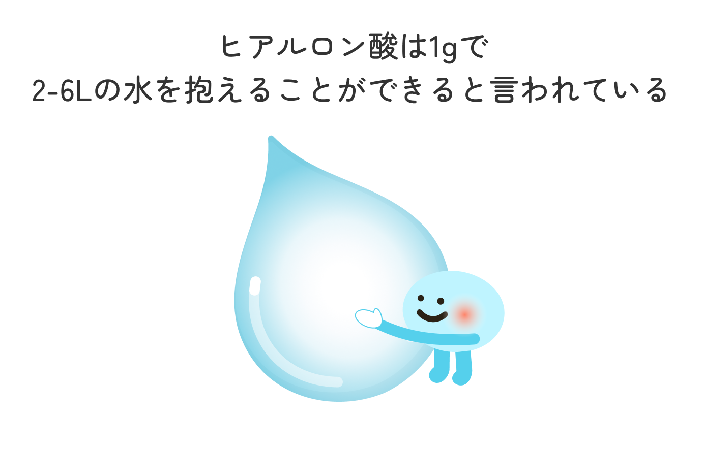 ヒアルロン酸の保水力を表した水滴のイラスト