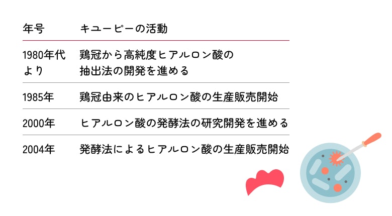 年号別キューピーの活動