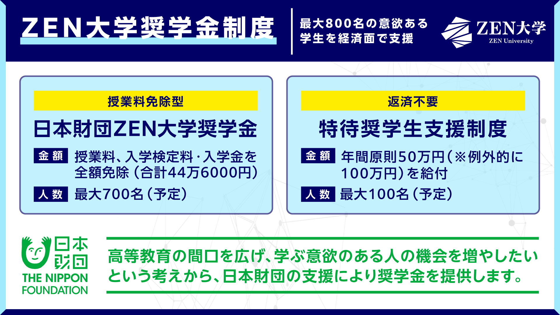 定価24万円　お金の科学 ZEN大学、奨学金支給枠を最大800名へ大幅拡充 年間授業料免除に加え