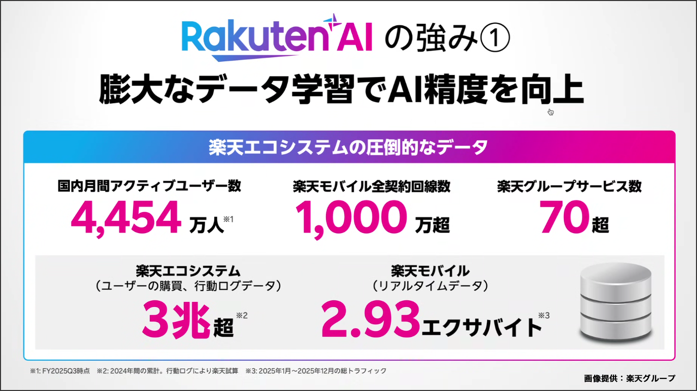 Rakuten AIの強み
