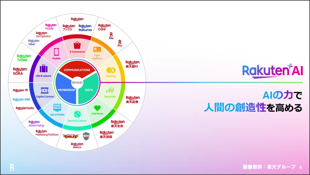 Rakuten GroupのAIに関する方針資料
