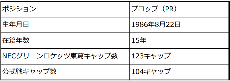 現役引退選手のお知らせ | ニュース | NECグリーンロケッツ東葛 現役引退選手のお知らせ | ニュース | NECグリーンロケッツ東葛