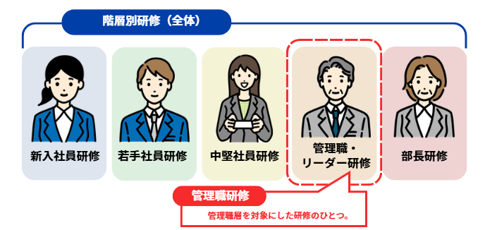 管理職研修と階層別研修