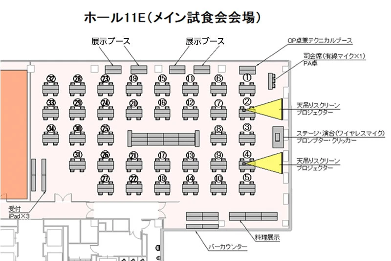 試食会会場レイアウト