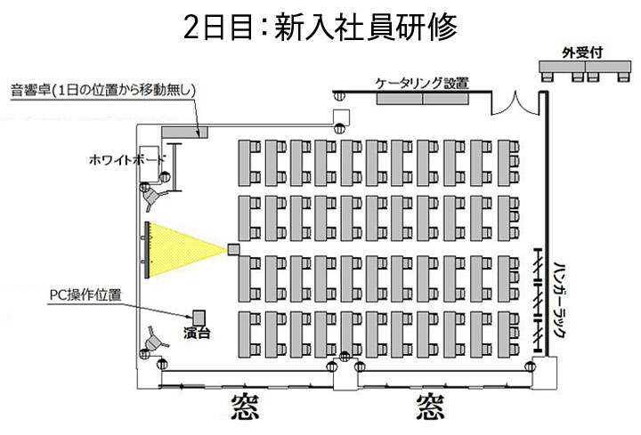 バンケットホール9C　2日目：新入社員研修