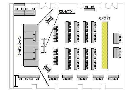 開票センター・レイアウト図