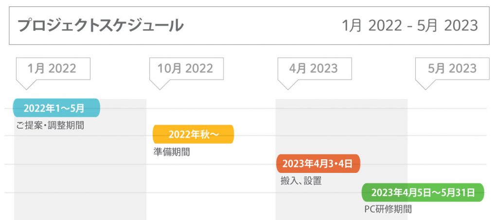 研修スケジュール