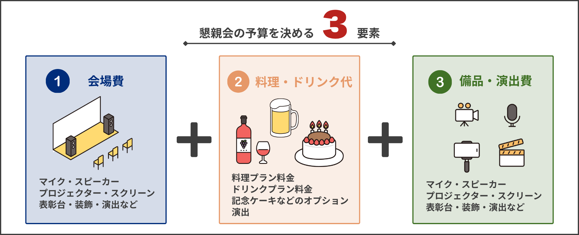 懇親会の予算の考え方