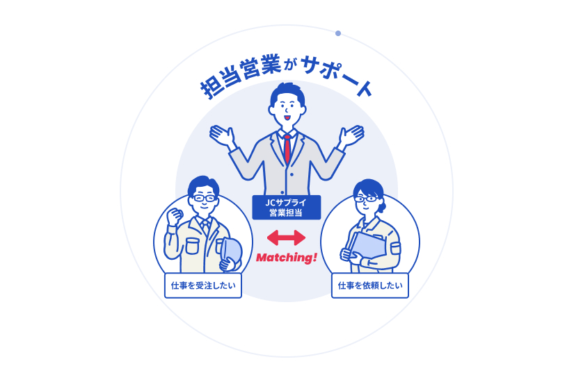 スケッタブルのイメージイラスト
