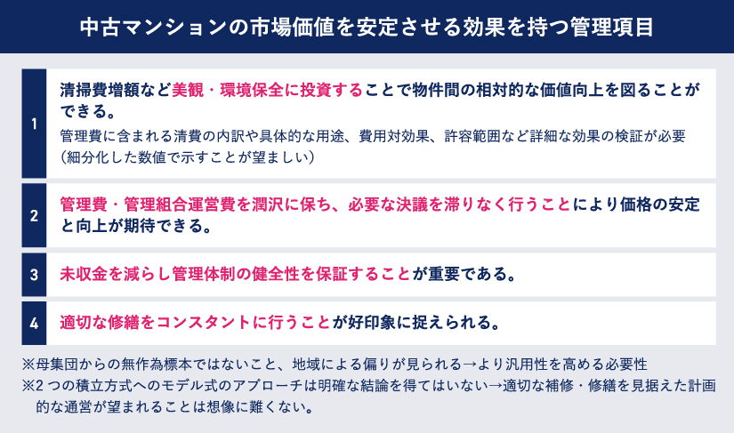 中古マンションの市場価値を安定させる効果を持つ管理項目