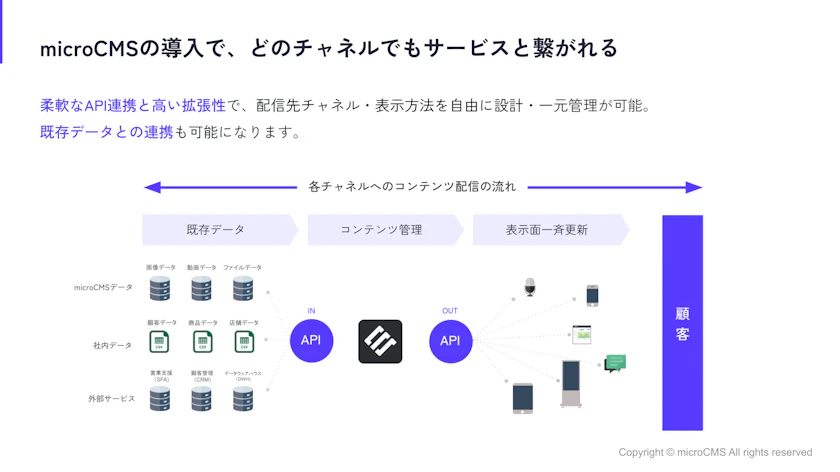 活用方法 - マルチデバイス