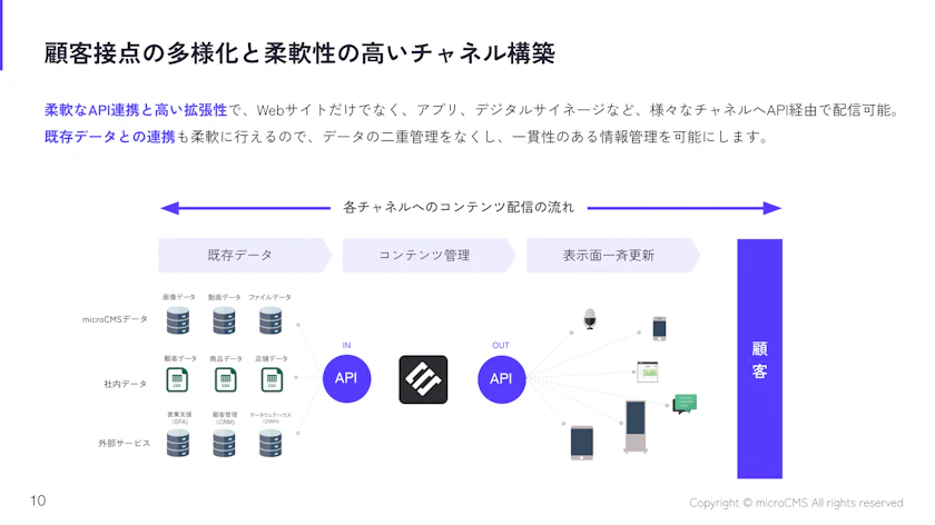 導入事例集 - 小売業界編