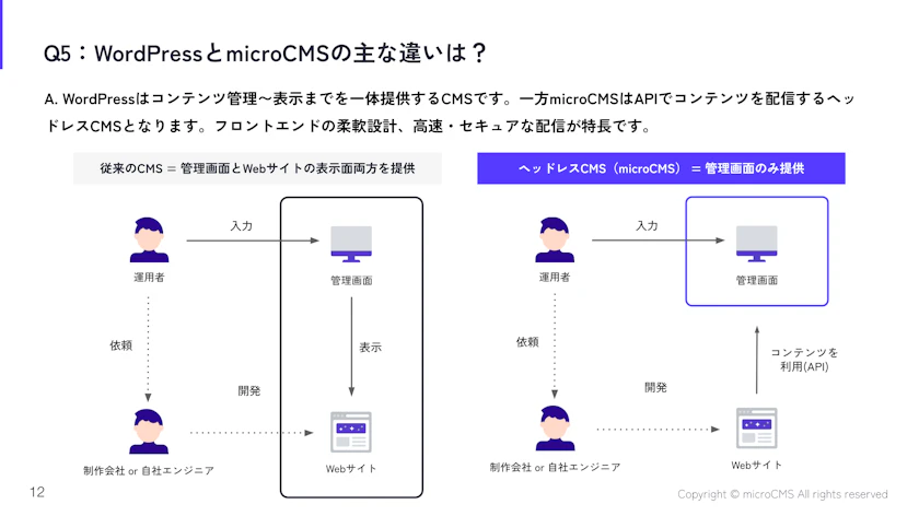 Q＆A資料