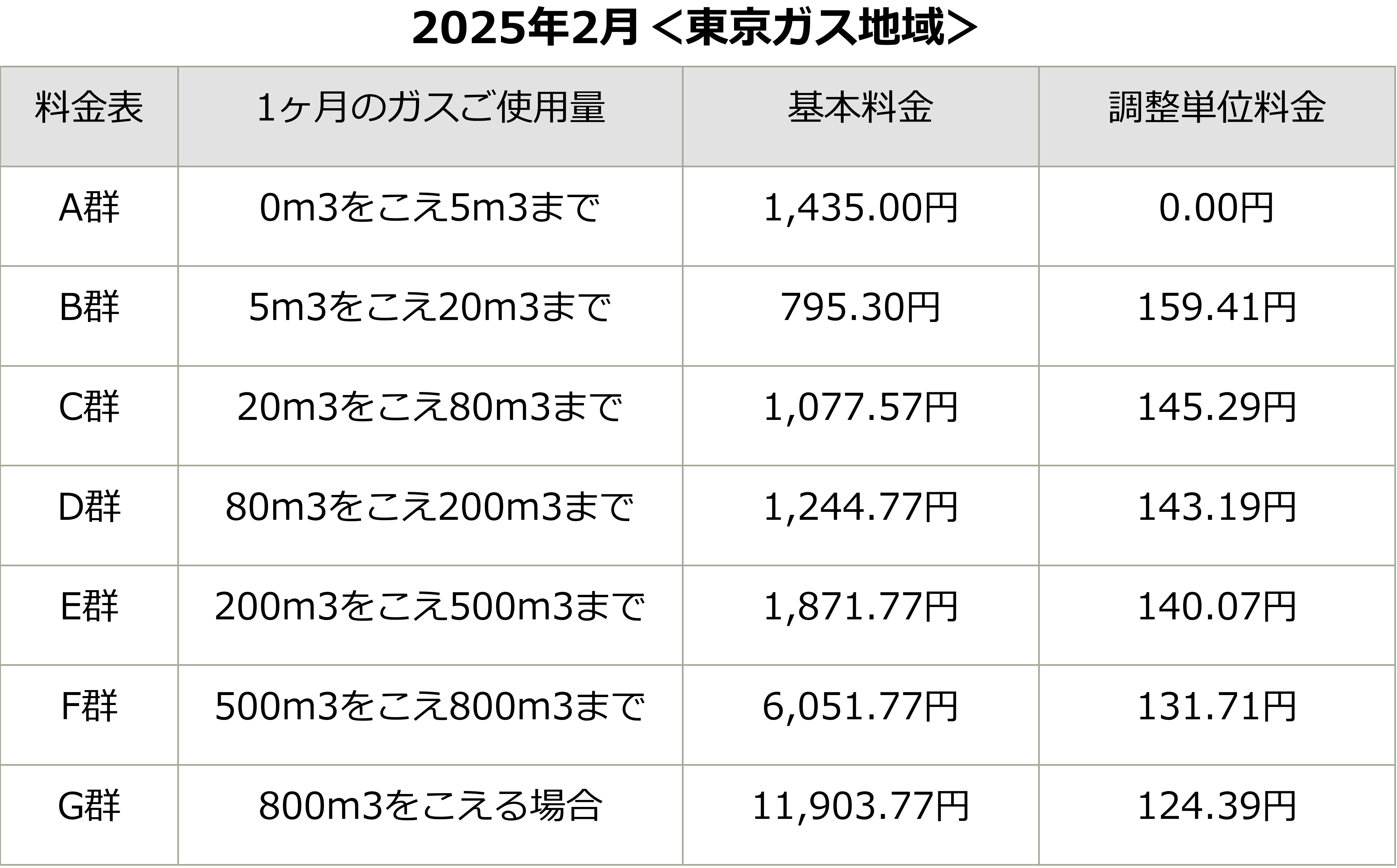 202502料金体系東京ガス.png