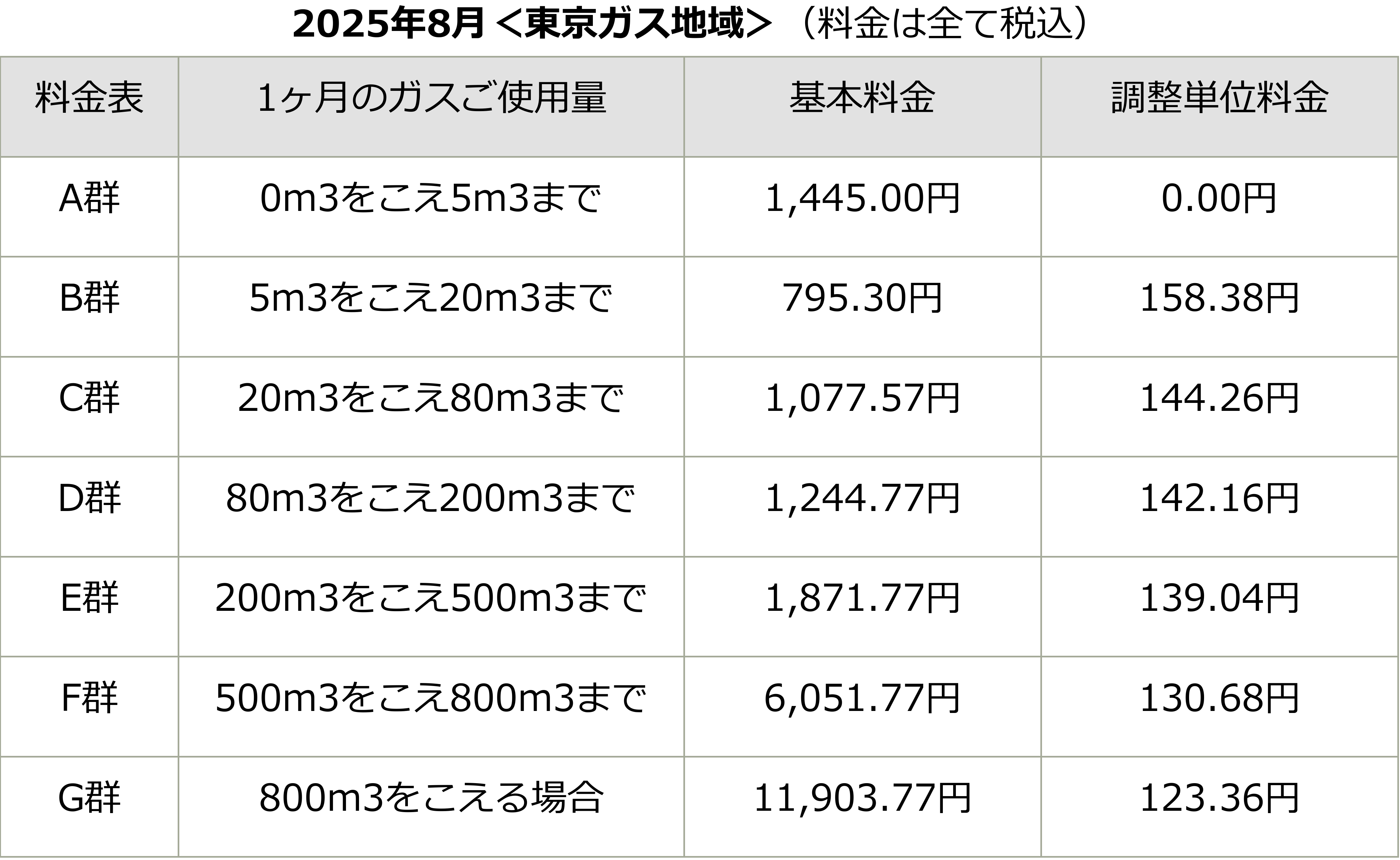 都市ガス料金｜ニチガス（日本瓦斯株式会社）