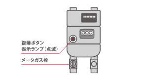 周辺設備のご確認：LPガス｜ニチガス（日本瓦斯株式会社）｜ニチガス（日本瓦斯株式会社）