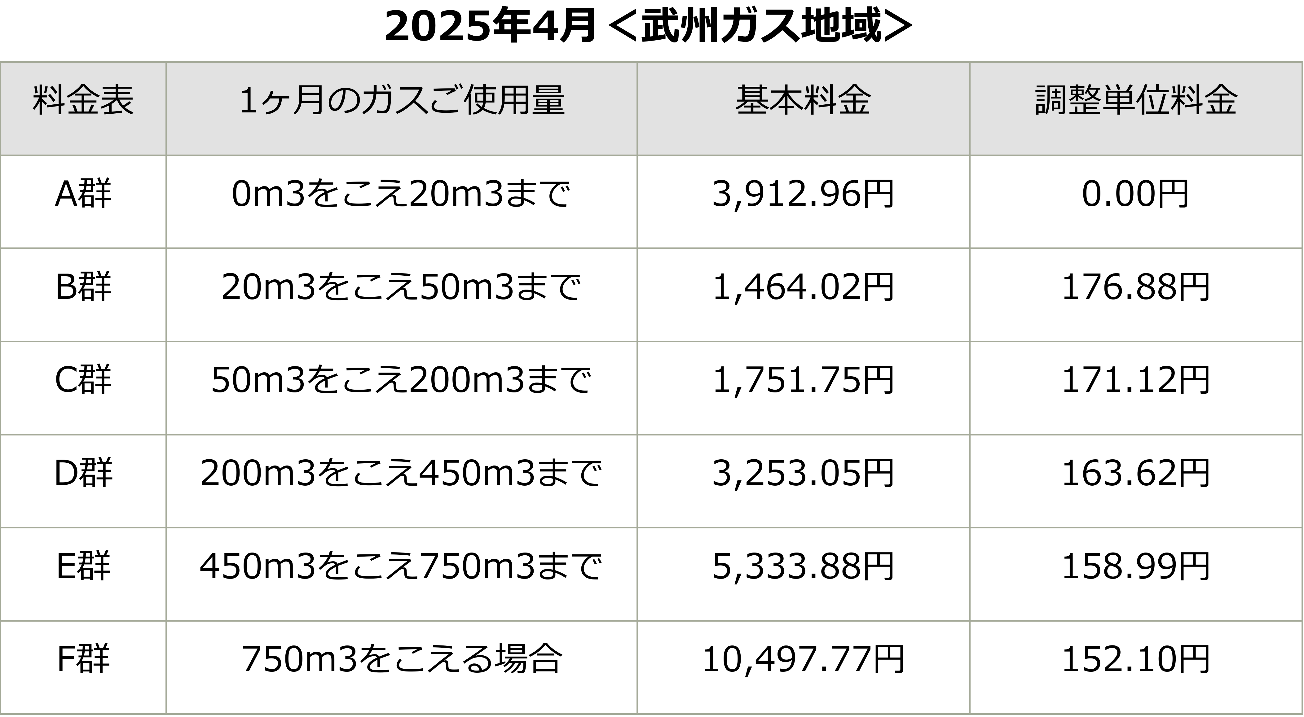 市民のガス料金 Amazon.co.jp: 市民のガス料金 : Japanese Books