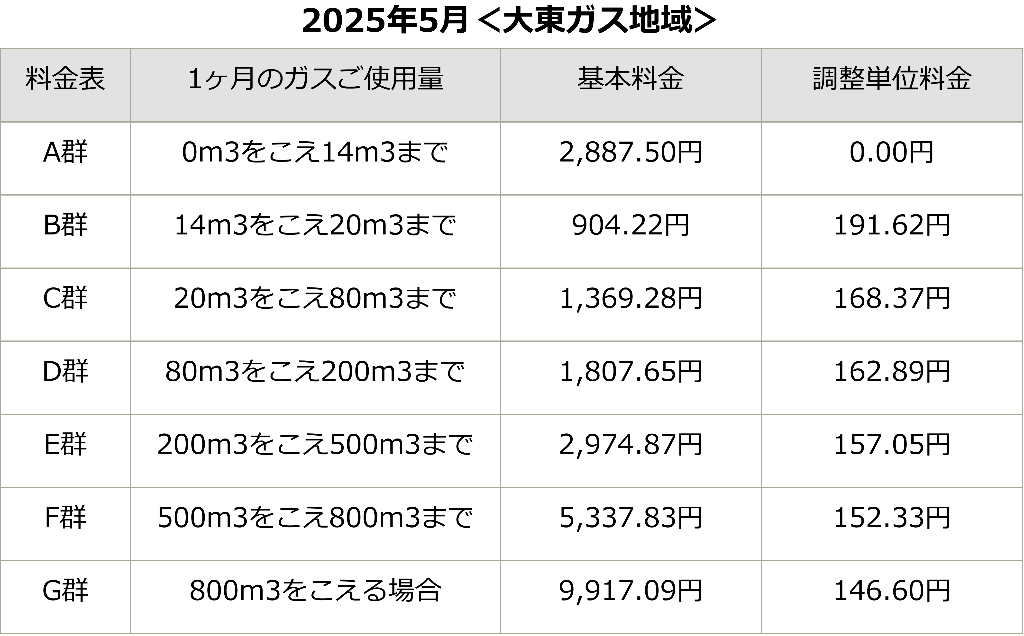 202505料金体系大東ガス.png