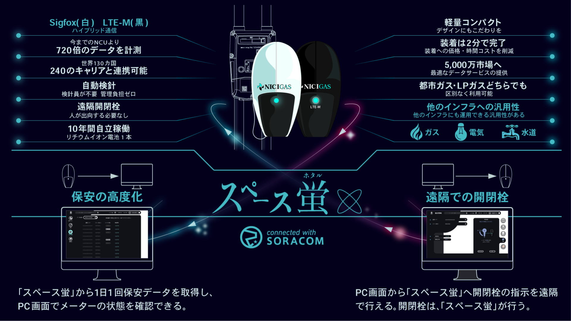 スペース蛍｜法人のお客さま｜ニチガス（日本瓦斯株式会社）｜ニチガス