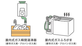 気をつけていただきたいこと：都市ガス｜ニチガス（日本瓦斯株式会社