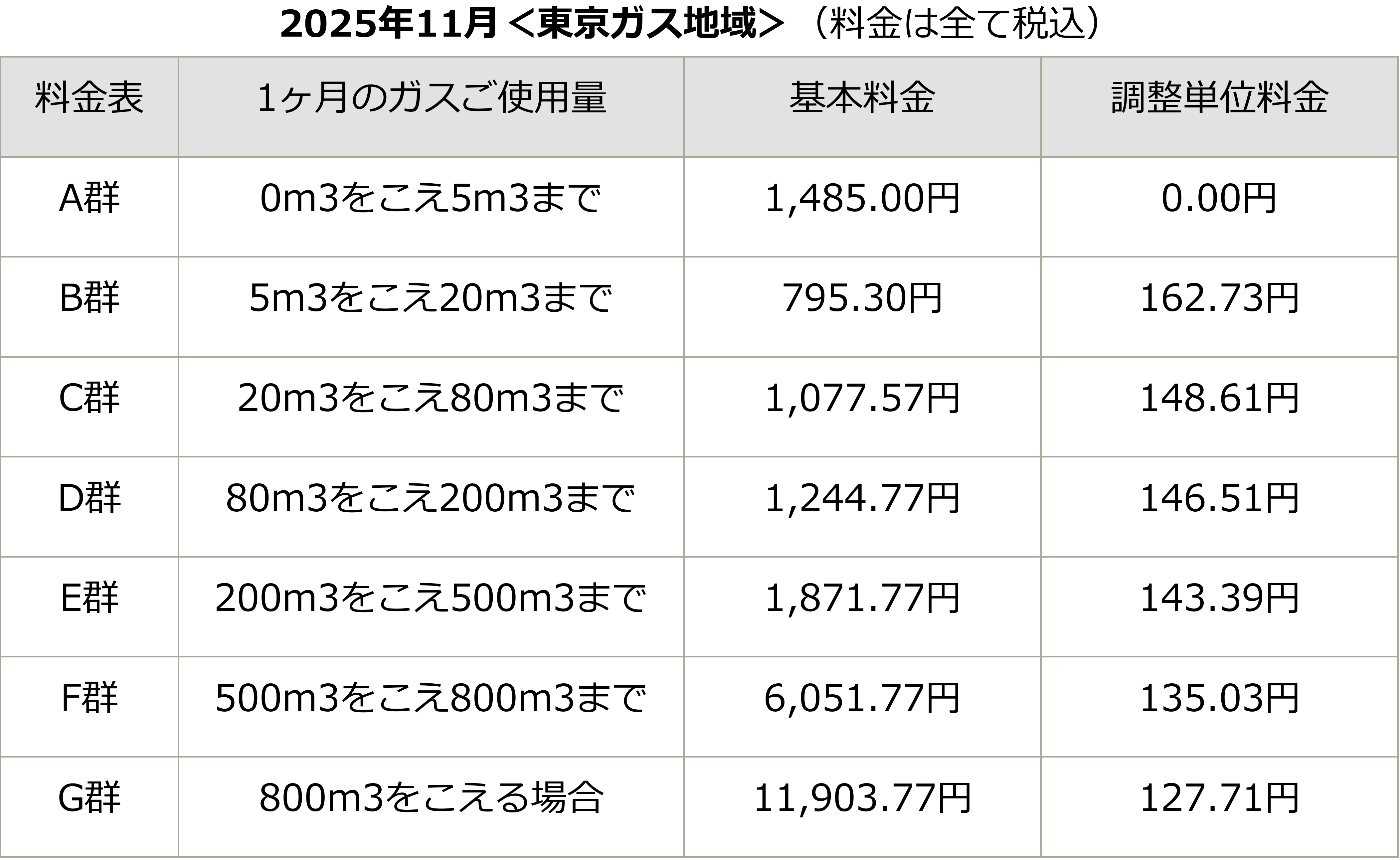 都市ガス料金｜個人のお客さま｜ニチガス（日本瓦斯株式会社）