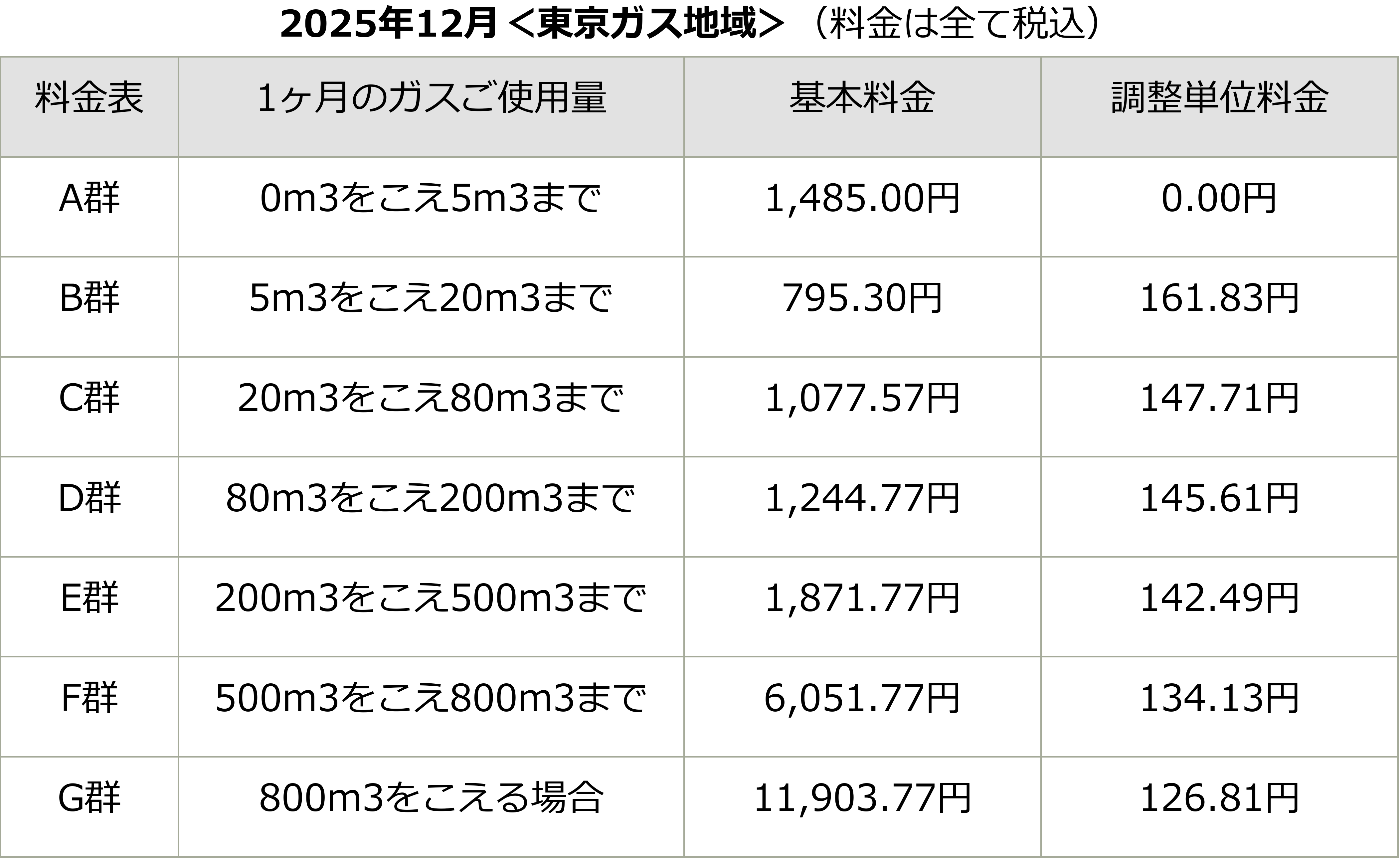 202512料金体系東京ガス.png