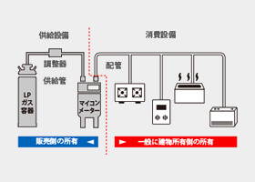 ガスを安全にお使いいただくために|ニチガス(日本瓦斯株式会社 ガスを安全にお使いいただくために|ニチガス(日本瓦斯株式会社