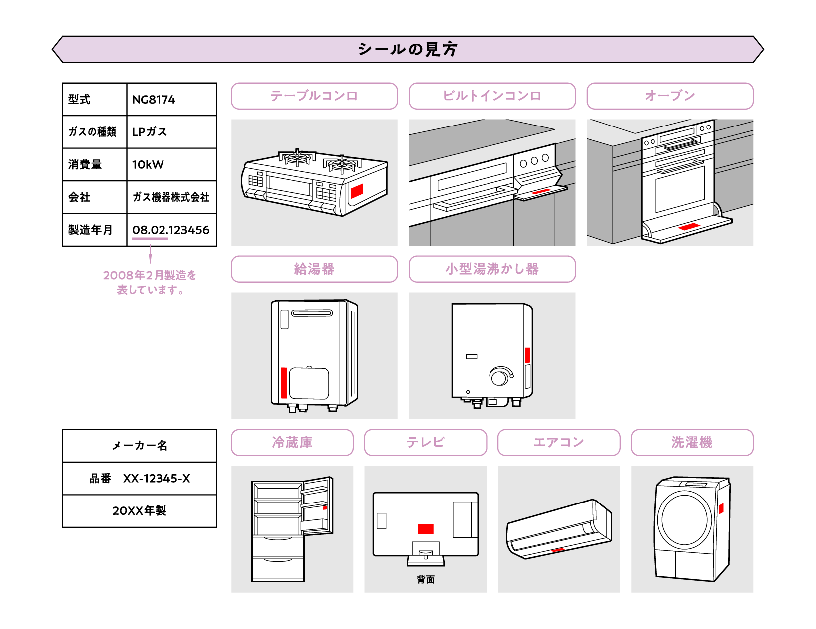 よくあるご質問：ガス機器の製造年月はどこを見れば分かりますか？｜ニチガス（日本瓦斯株式会社）