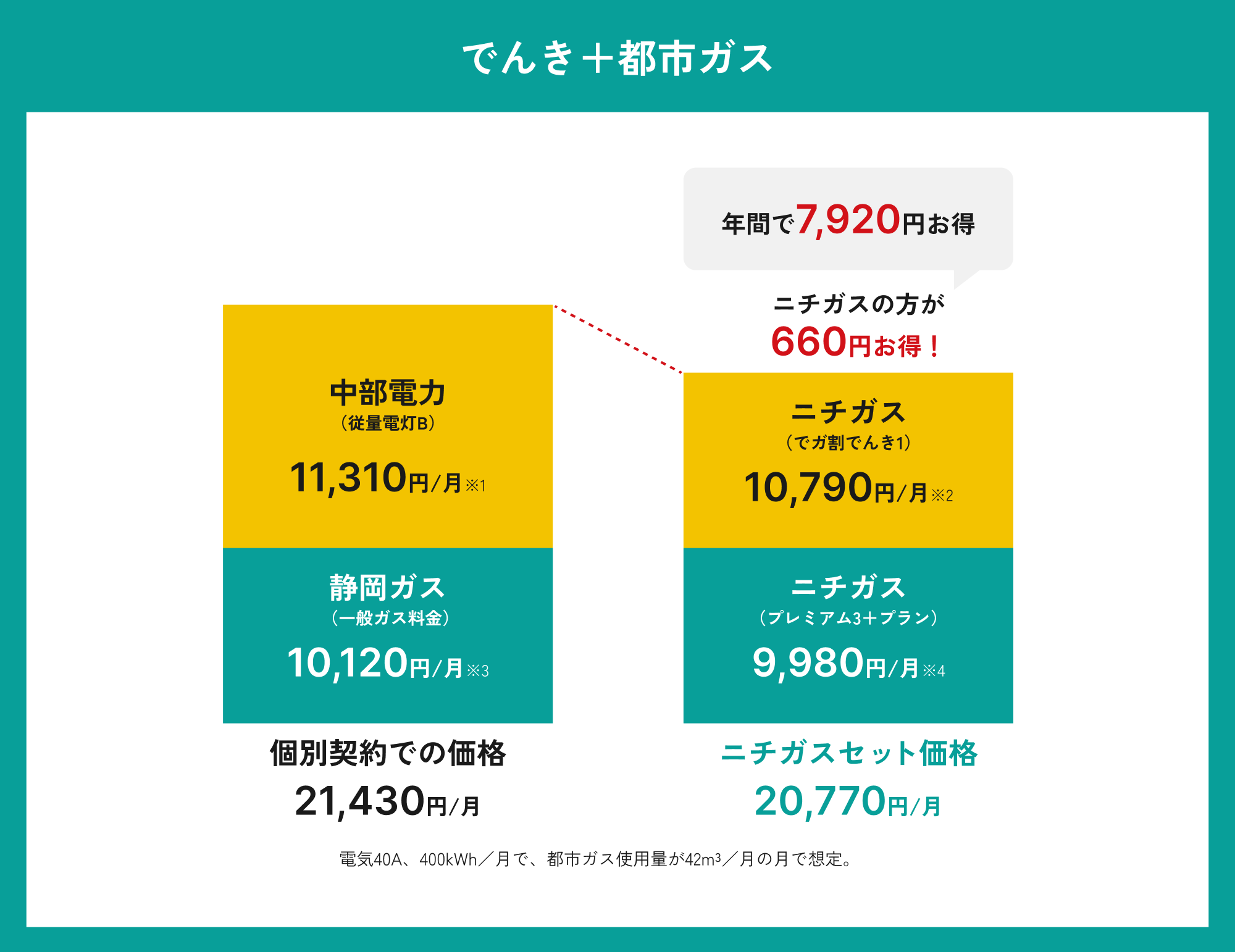 でガ割（中部エリア）｜ニチガス（日本瓦斯株式会社）